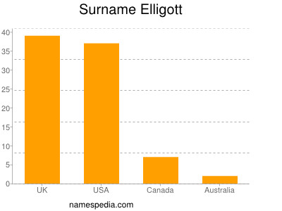 Surname Elligott