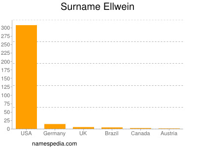 Surname Ellwein