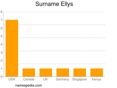 Surname Ellys