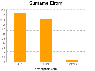Surname Elrom