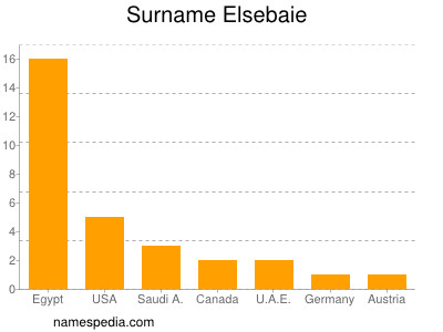 Surname Elsebaie