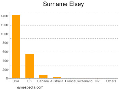 Surname Elsey