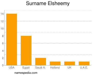Surname Elsheemy