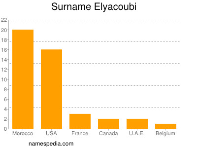 Surname Elyacoubi