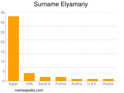 Surname Elyamany