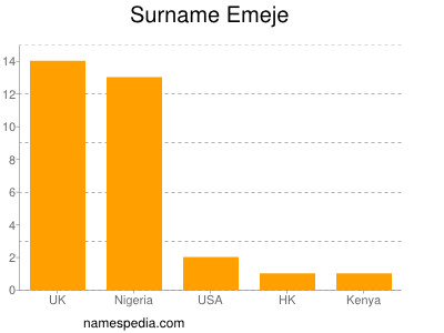 Surname Emeje