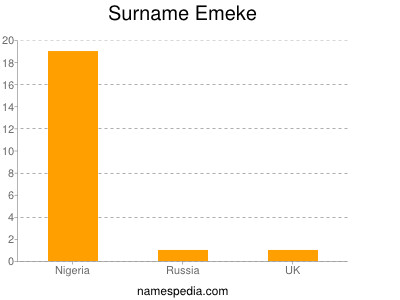 Surname Emeke