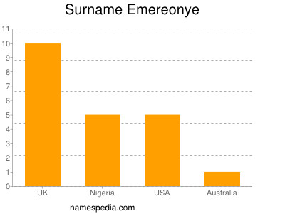 Surname Emereonye