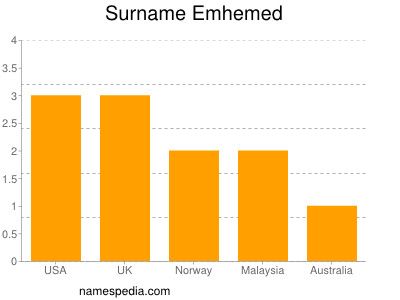 Surname Emhemed