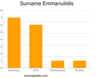 Surname Emmanuilidis