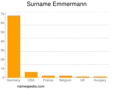 Surname Emmermann