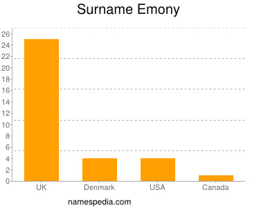 Surname Emony