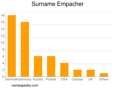 Surname Empacher