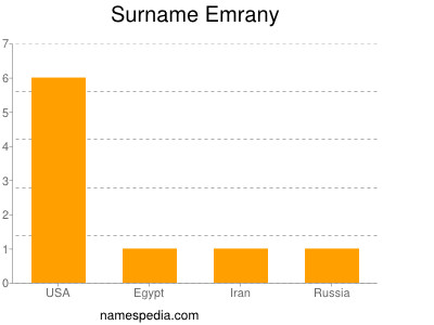 Surname Emrany