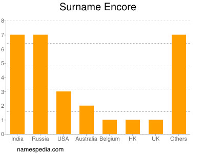 Surname Encore