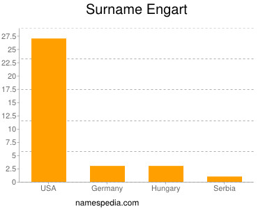Surname Engart