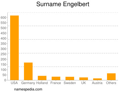 Surname Engelbert