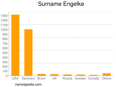 Surname Engelke
