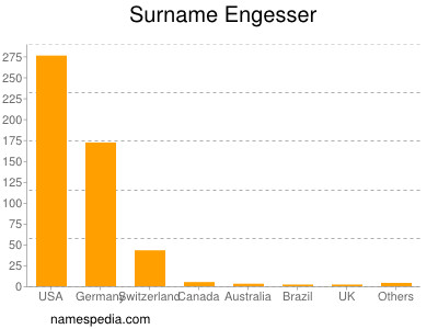 Surname Engesser