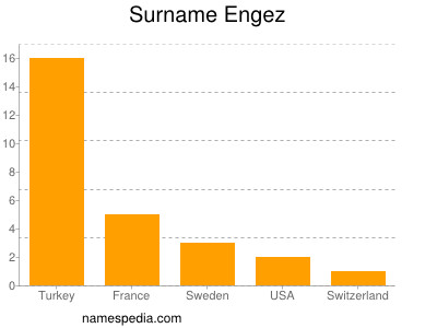 Surname Engez