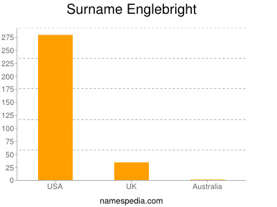 Surname Englebright