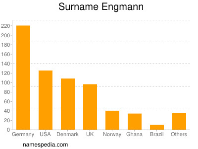 Surname Engmann