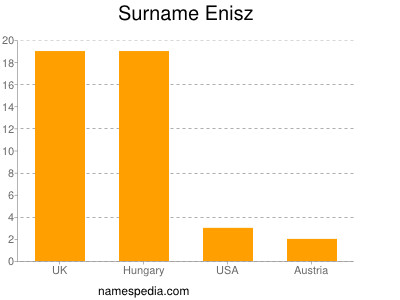 Surname Enisz