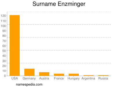 Surname Enzminger