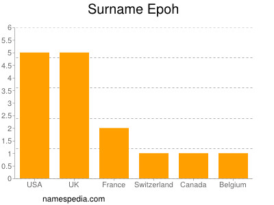 Surname Epoh