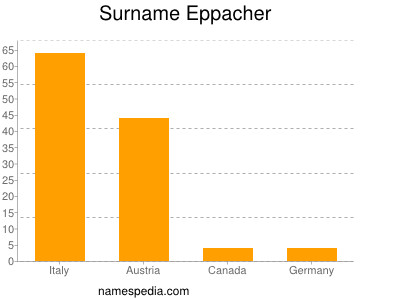 Surname Eppacher
