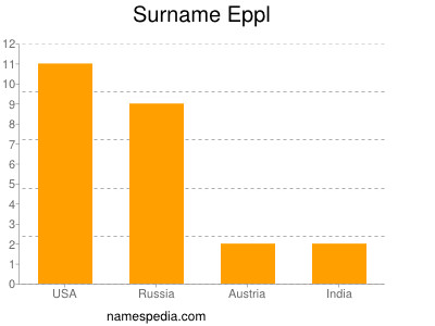 Surname Eppl