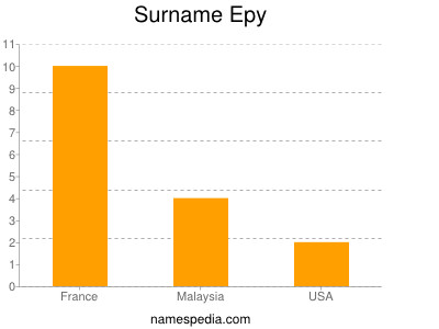 Surname Epy