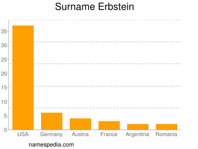 Surname Erbstein