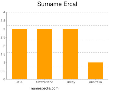 Surname Ercal