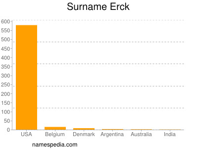 Surname Erck