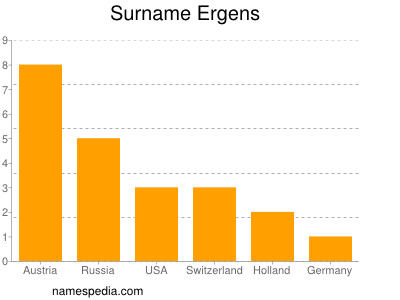Surname Ergens