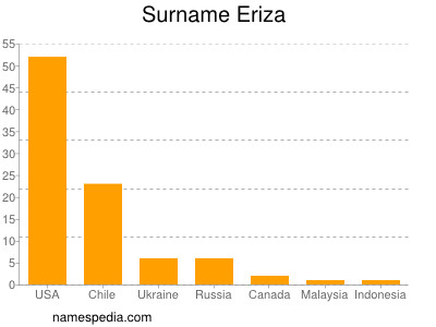 Surname Eriza