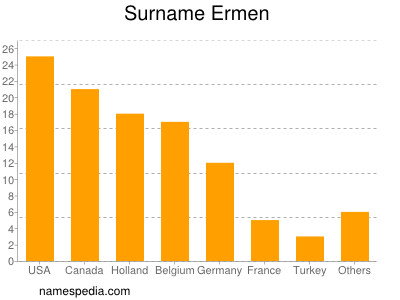 Surname Ermen