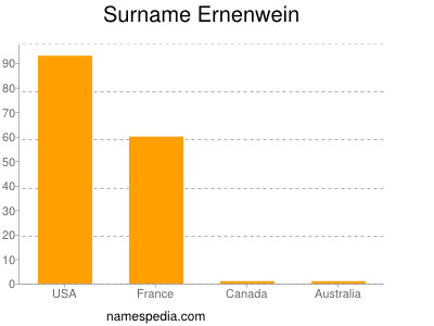 Surname Ernenwein