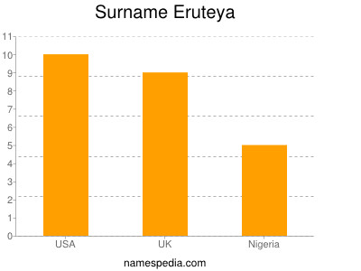 Surname Eruteya