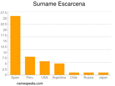 Surname Escarcena