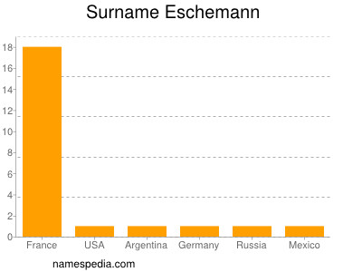 Surname Eschemann