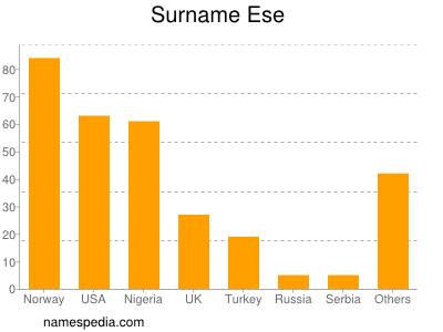 Surname Ese