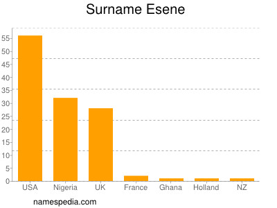 Surname Esene