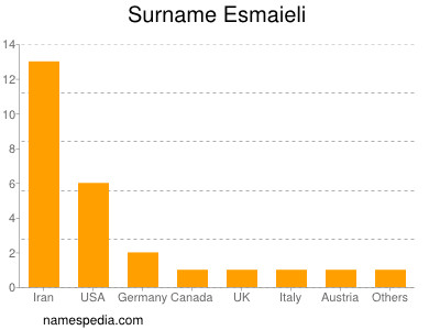 Surname Esmaieli