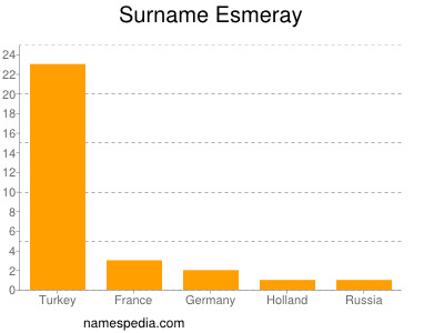 Surname Esmeray