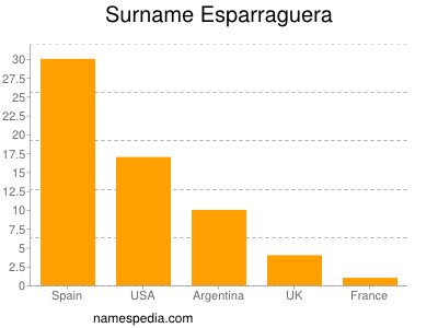 Surname Esparraguera
