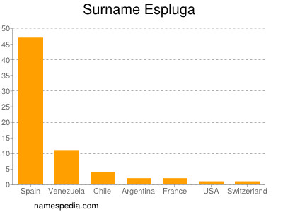 Surname Espluga