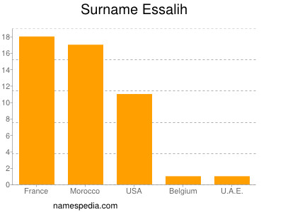 Surname Essalih