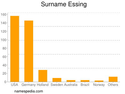 Surname Essing